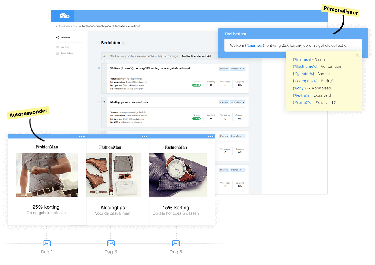 Automatische funnel met gepersonaliseerde onderwerpregels. Verbeter je e-mailcampagnes met de autoresponder van Enormail voor gepersonaliseerde en geautomatiseerde communicatie