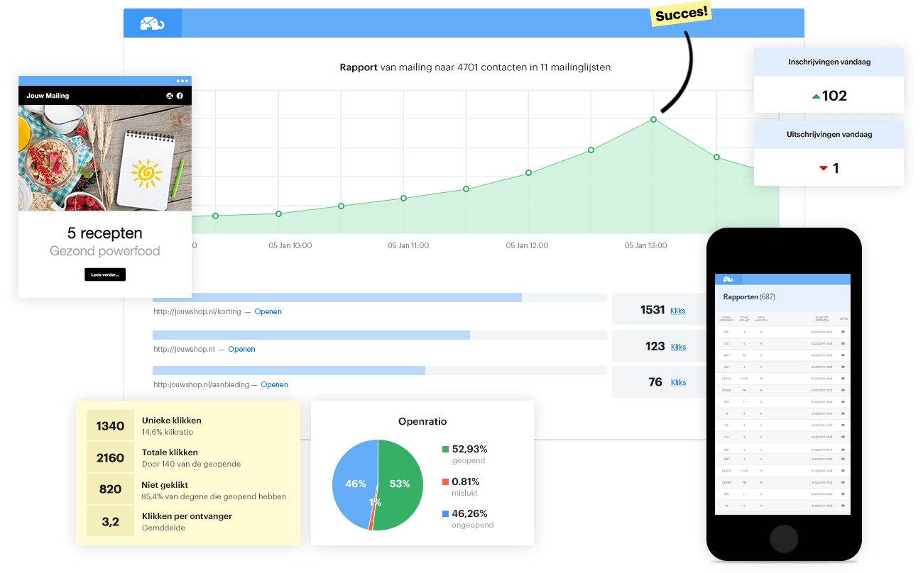 Resultaten van je mailcampagnes met open- en klikstatistieken. Bekijk resultaten van je mailcampagnes met open- en klikstatistieken
